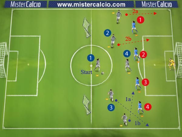 Inserimento della mezzala nel 4-3-3