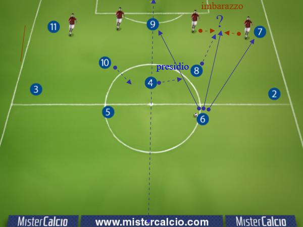 Sviluppi della mezzala nel 4-3-3