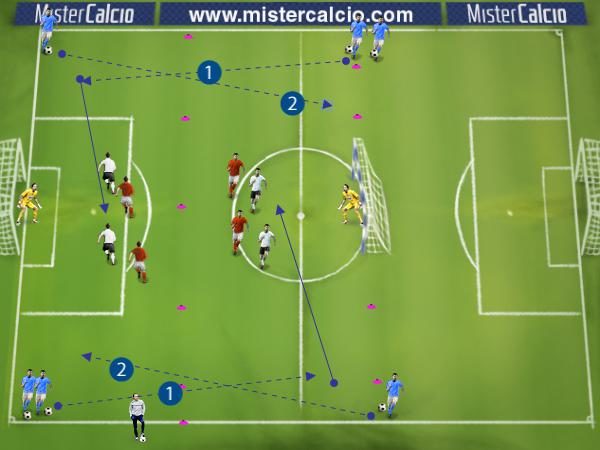 RSA con situazioni 3 vs 2