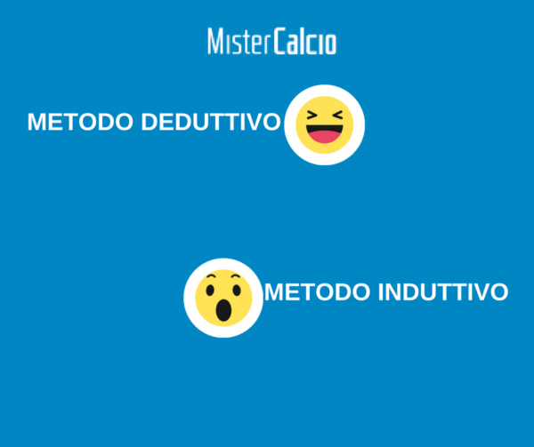 metodo deduttico e induttivo