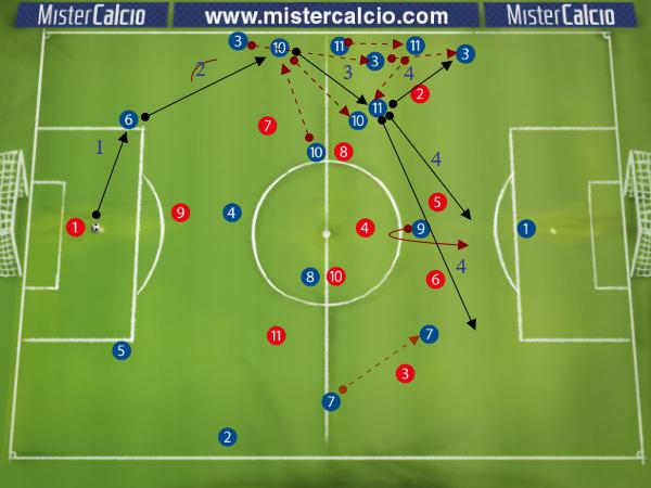 catene laterali 4-3-3