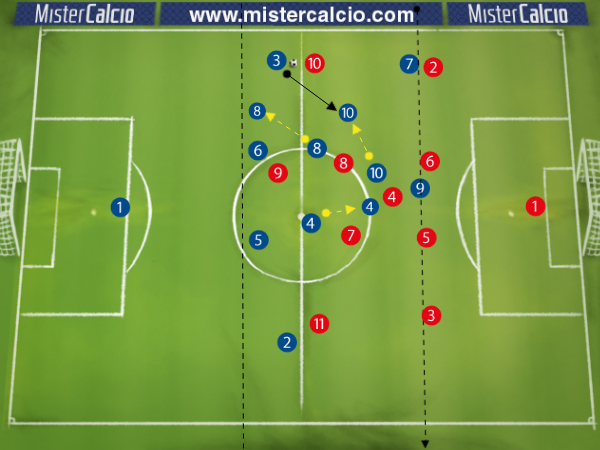 Modulo 4-2-3-1: rotazione del trequartista