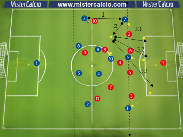 Modulo 4-2-3-1: sostegno del trequartista alla punta esterna