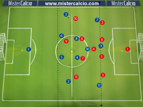 Modulo 4-2-3-1: Movimenti del trequartista