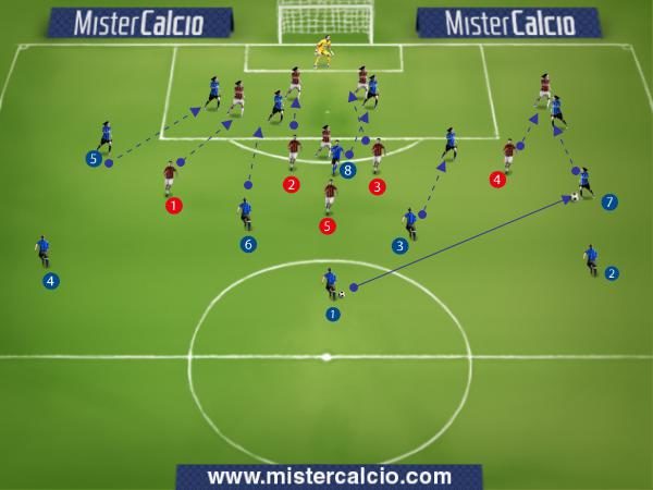 Esercitazione 8vs5 per duelli