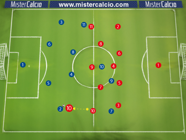 4-2-3-1 contro 4-3-3 Atteggiamento di Attesa - Esterno Alto Avversario Allunga