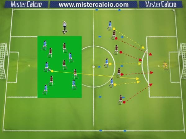 Esercitazione Fase Possesso 4-2-3-1 contro 4-3-3 Fase 2