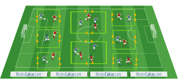 Small Sided Games 1 vs 1 e 2 vs 2