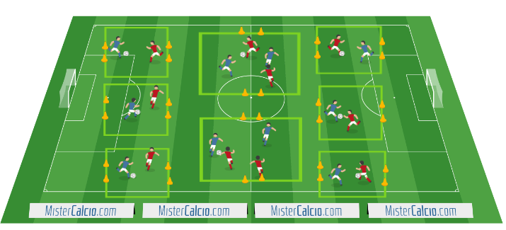 Small Sided Games 1 vs 1 e 2 vs 2