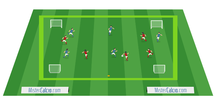 Small Sided Games 5 vs 5 con 4 porticine