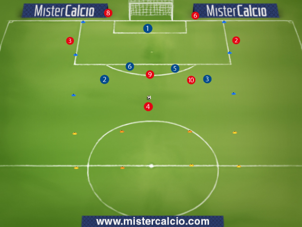 Tattica di Reparto 3 + 4 Sponde vs 4 + P