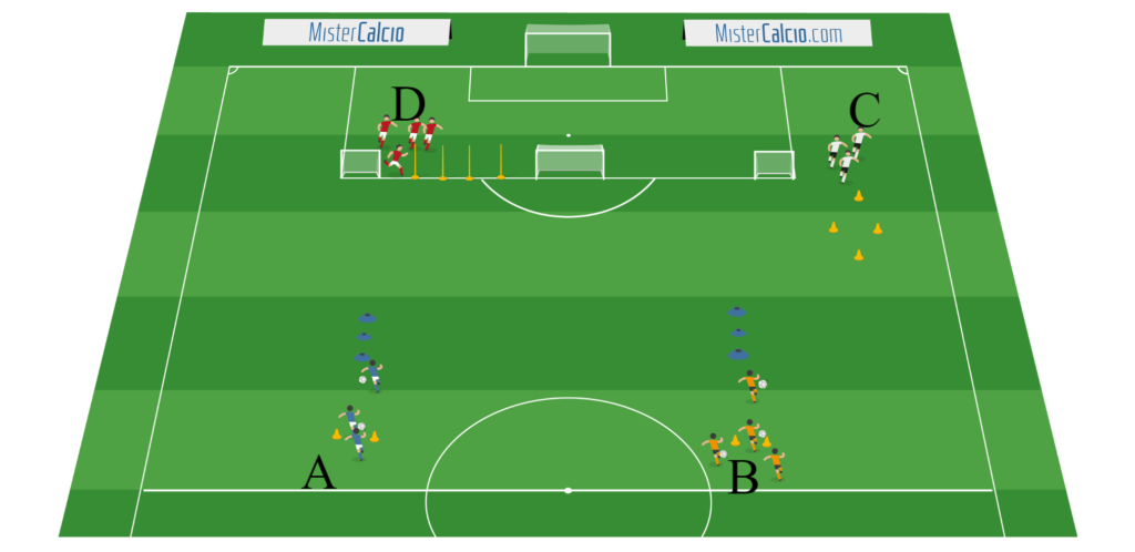 Esercitazione Situazione Scuola Calcio