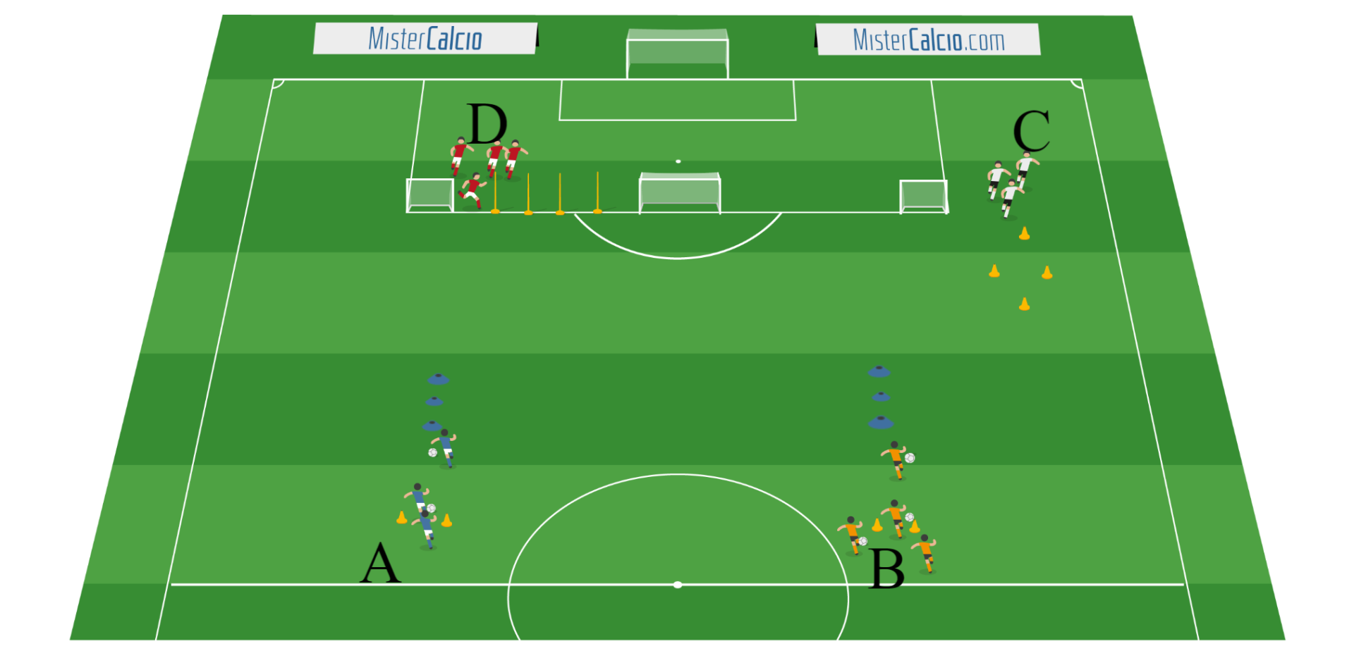 Esercitazione Situazione Scuola Calcio