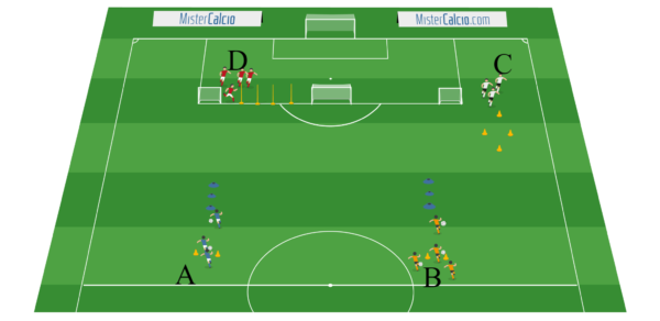 Esercitazione Situazione Scuola Calcio