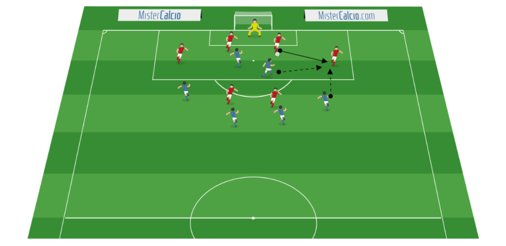 Esercizio 7vs6 pressing