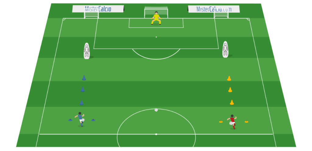 Finta e dribbling con situazionale 1vs1