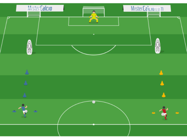 finta e dribbling con situazione 1vs1