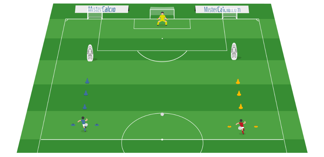 finta e dribbling con situazione 1vs1