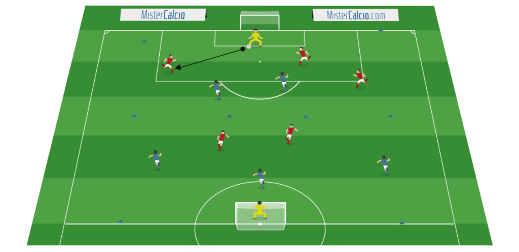 Partita a tema 5vs5 + 2 portieri per costruire dal basso