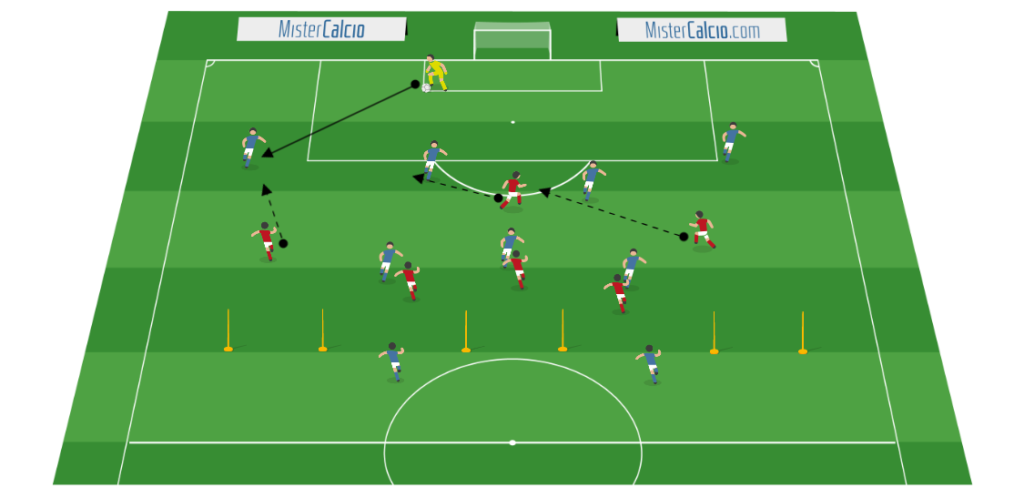 partita finale 10vs6 per il pressing