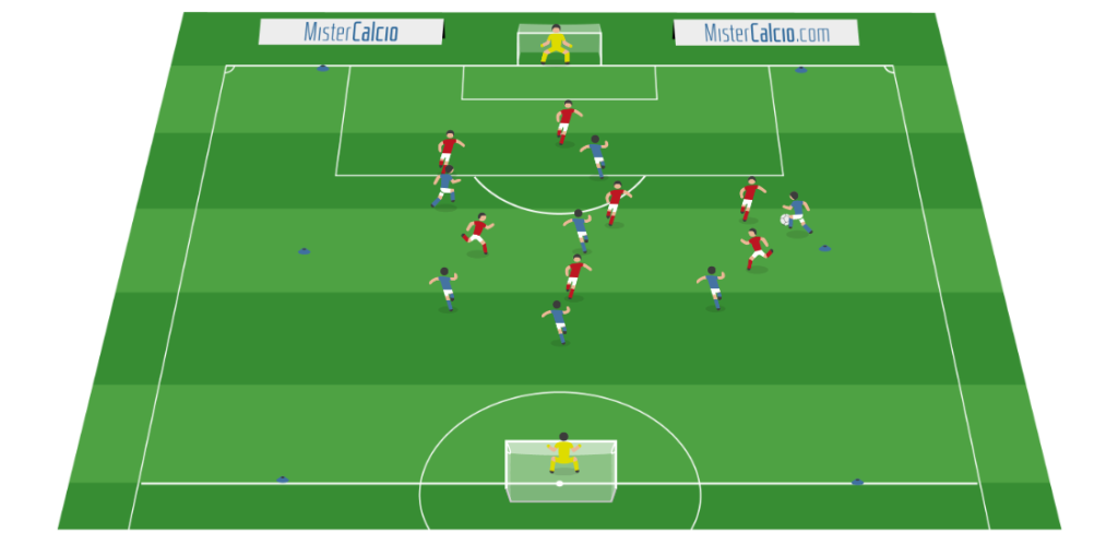 Allenamento di Calcio - Partita finale a campo ridotto