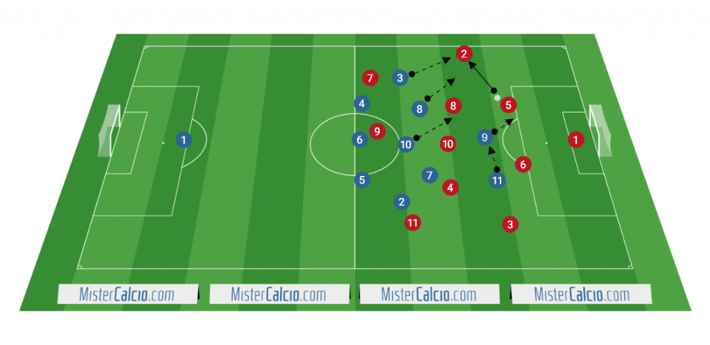 Modulo 3-5-2 contro 4-3-3 pressing razionale