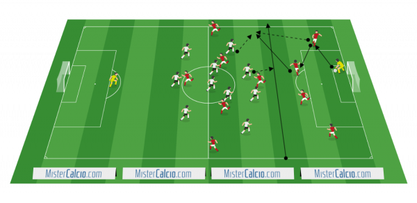 Partita a tema per pressing