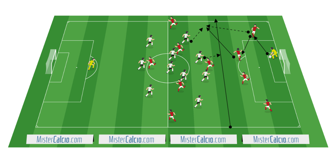 Partita a tema per pressing