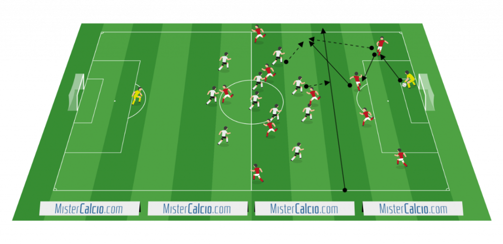 Partita a tema pressing ultra-offensivo: 3-5-2 contro 4-3-3