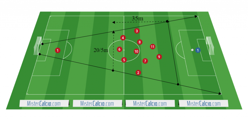 Schieramento tattico statico 3-5-2