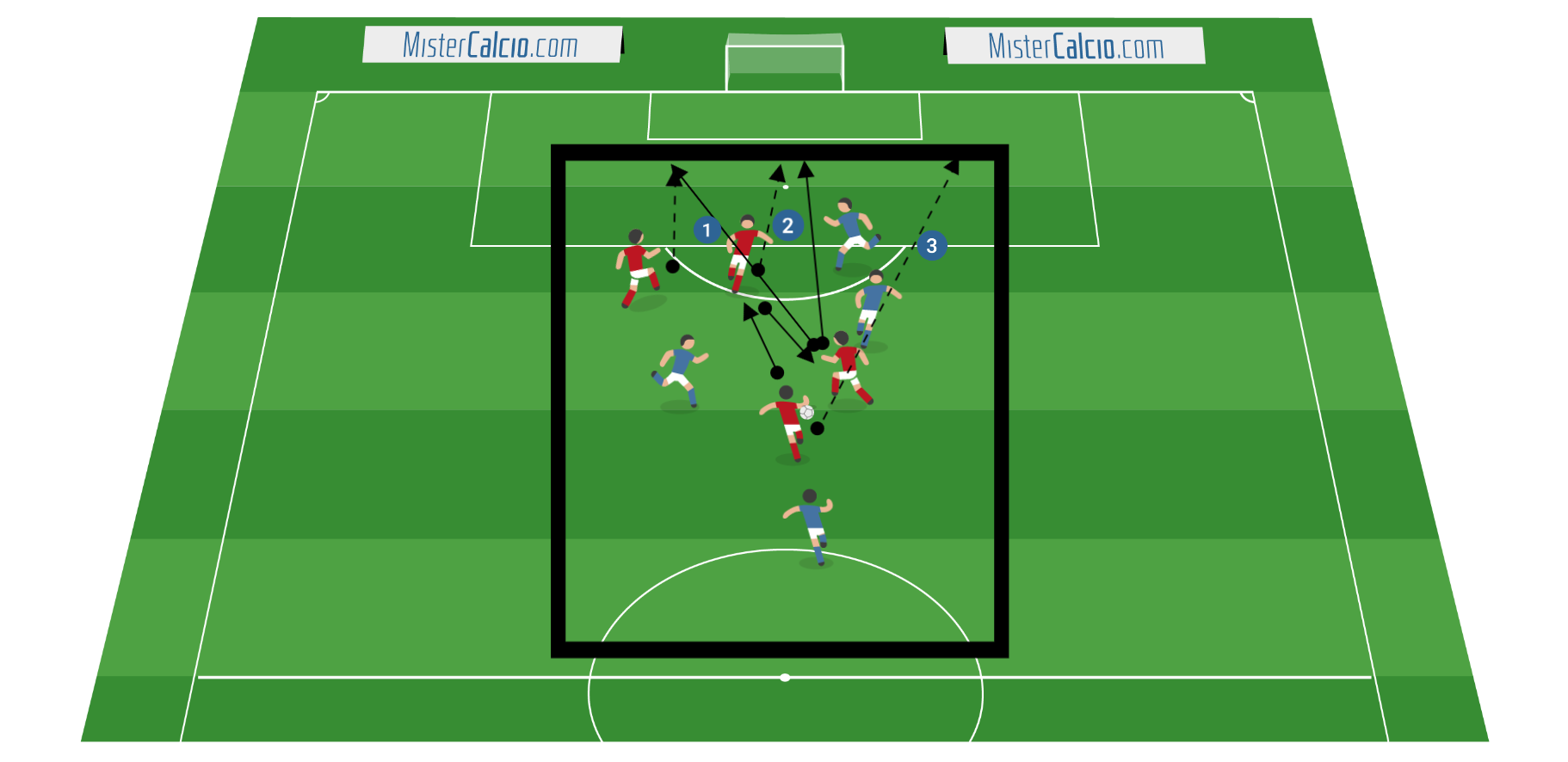 Precampionato - Combinazioni Tecniche