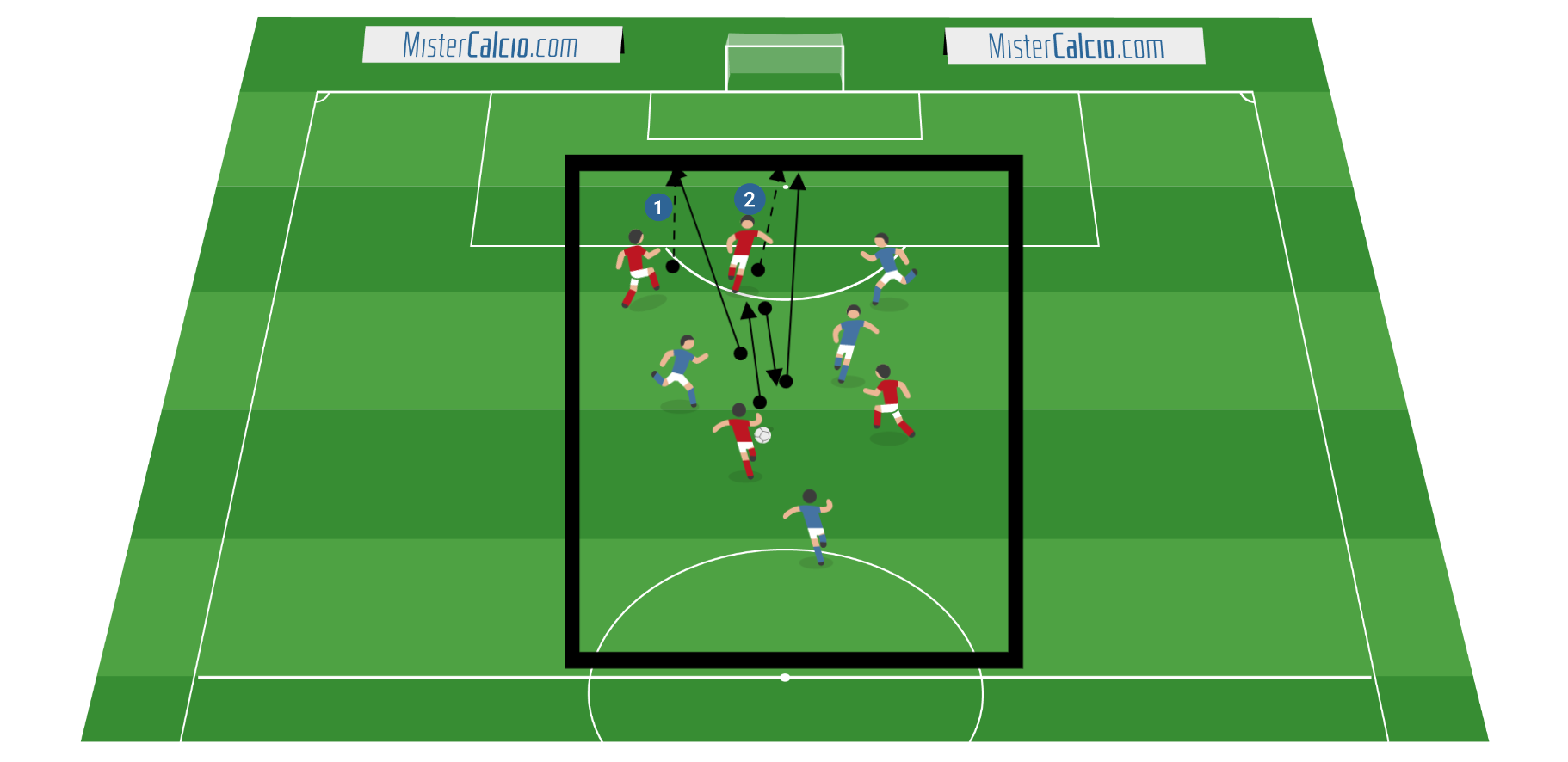 Precampionato - Combinazioni palla avanti palla dietro 