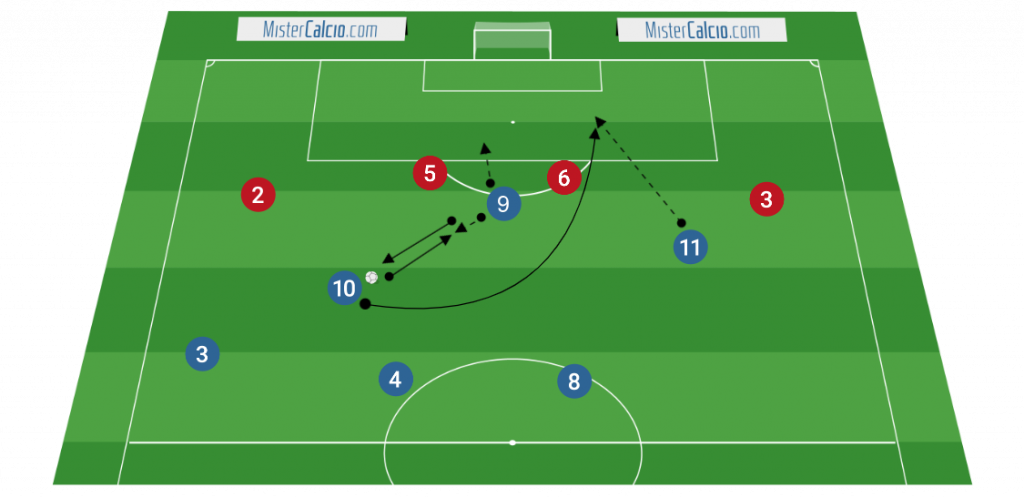 Sviluppo offensivo 3-4-3 - Imbucata esterno