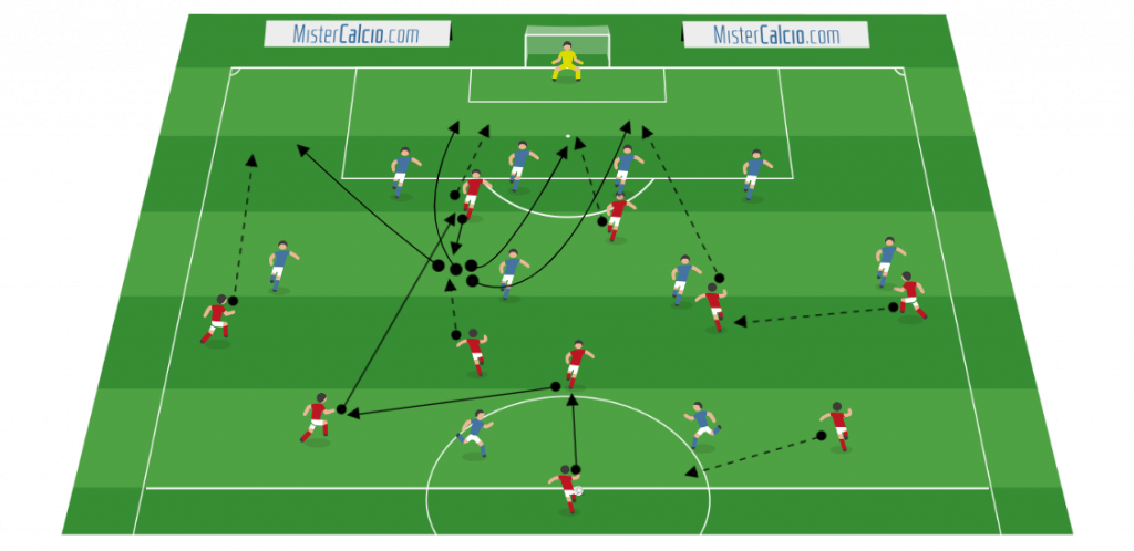 Contrapposizione 3-5-2 contro 4-4-2