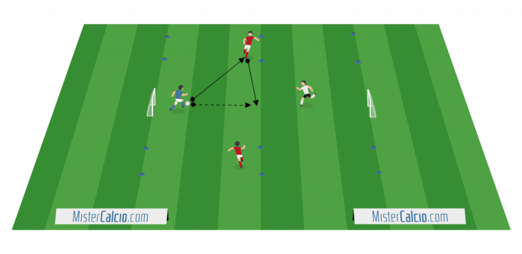 Esercizi tecnica calcio - 3 contro 1 con corsie laterali