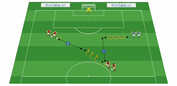 Esercitazione coordinativa - situazionale per il 2vs1