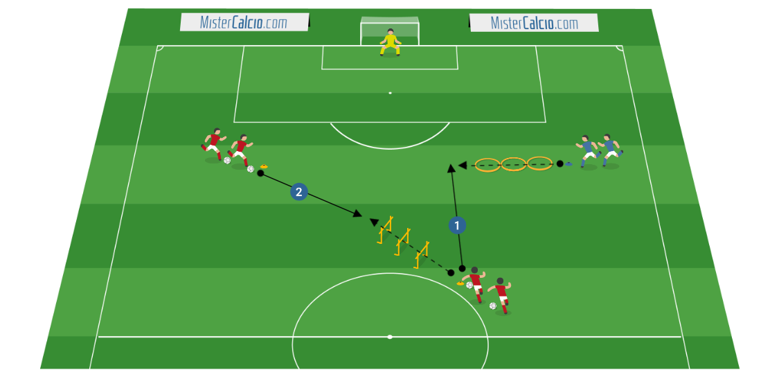 Esercitazione coordinativa - situazionale per il 2vs1