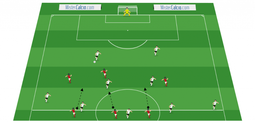 Gegenpressing - Fase di non possesso del Liverpool