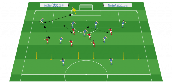 Partita a tema 10vs6 per la costruzione del gioco dal basso