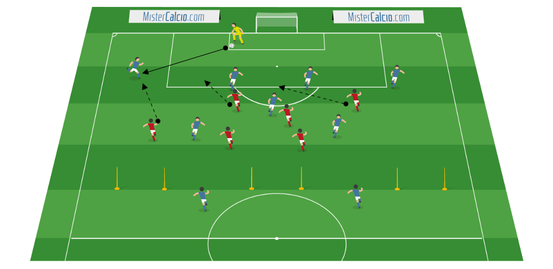 Partita a tema 10vs6 per la costruzione del gioco dal basso