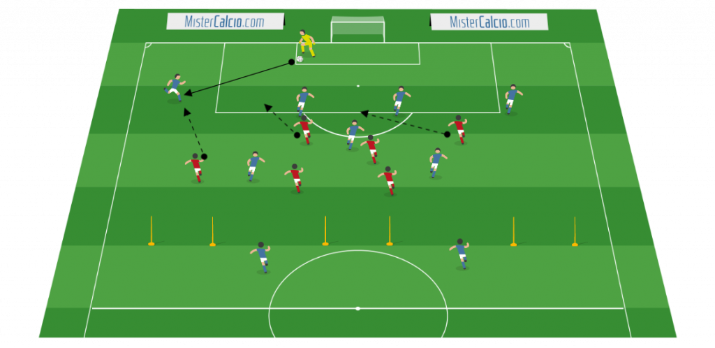 Partita a tema 10vs6 per la costruzione del gioco dal basso