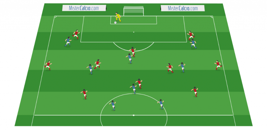 Partita a tema 11vs8 per la costruzione del gioco dal basso