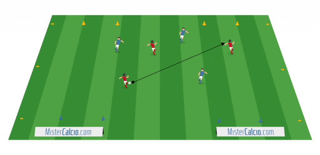 Partita a tema 3vs3 a quattro porte