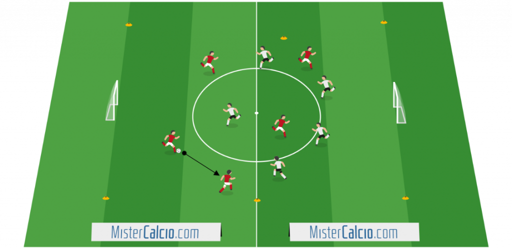 Partita a tema - possesso palla