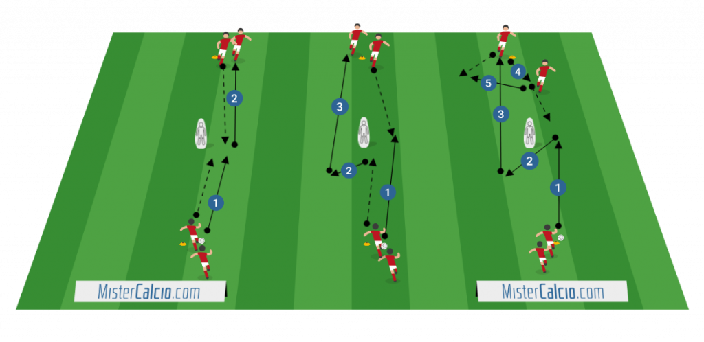 Allenamento - Warm Up Circuito Tecnico