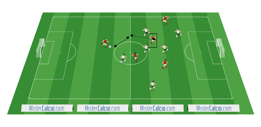 Costruzione del gioco FC. Barcellona