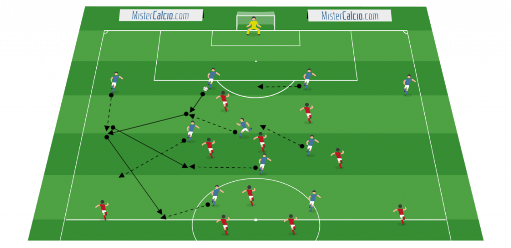 Fase di possesso palla del 4-3-1-2 contro 4-3-1-2