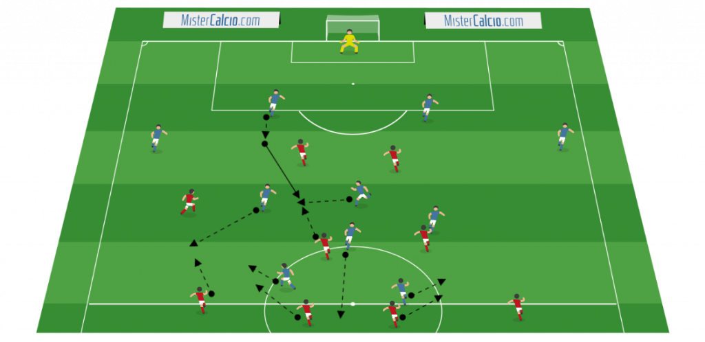 Fase di possesso palla 4-3-2-1 sviluppo sul trequartista