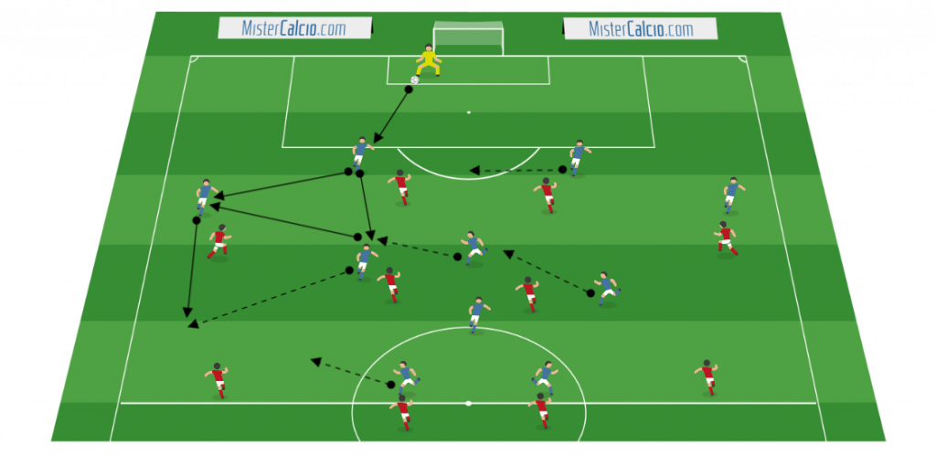 Fase di possesso palla del 4-3-1-2 contro 4-4-2