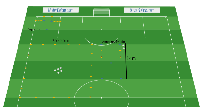 Esercitazione pre-partita